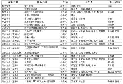 手机屏幕的截图中度可信度描述已自动生成